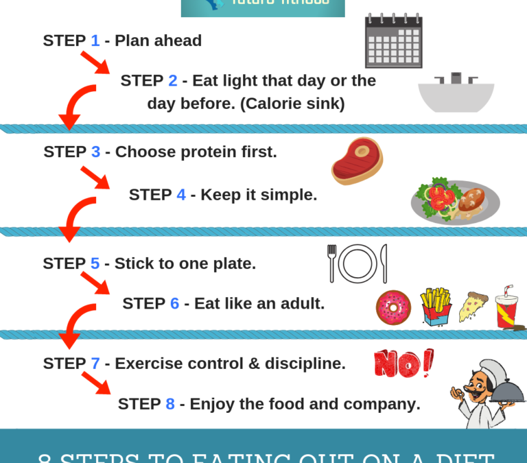 Eating Out On A Diet: An 8 Step Guide